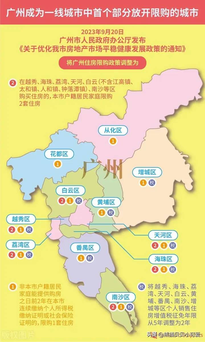 中国两大头部一线城市，先后宣布调整优化购房政策，该如何解读？