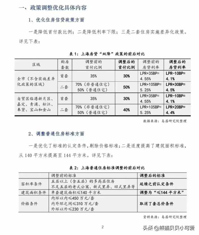 中国两大头部一线城市，先后宣布调整优化购房政策，该如何解读？