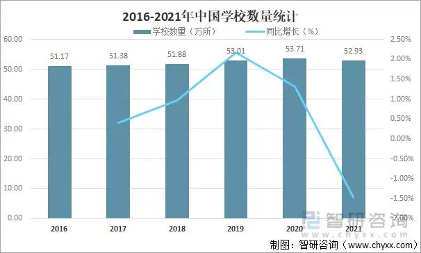 2021年中国教育行业发展现状及未来发展趋势分析「图」