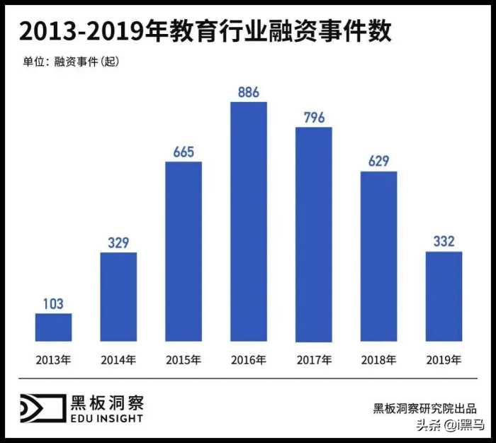 2021年，我们对教育行业发展趋势的4点思考