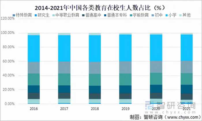 2021年中国教育行业发展现状及未来发展趋势分析「图」