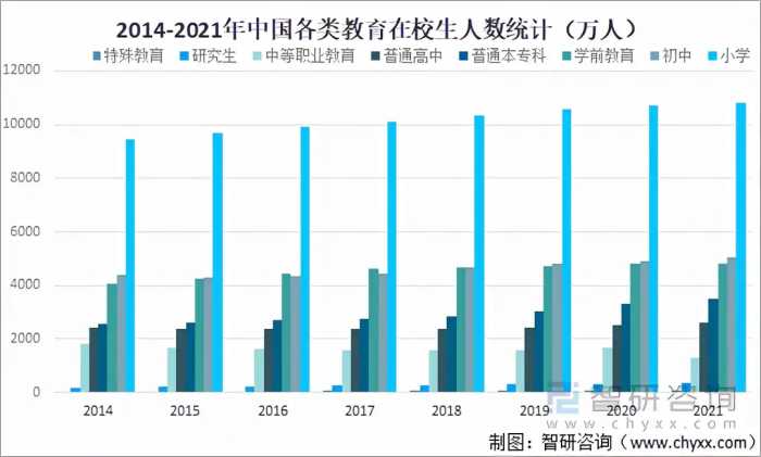 2021年中国教育行业发展现状及未来发展趋势分析「图」