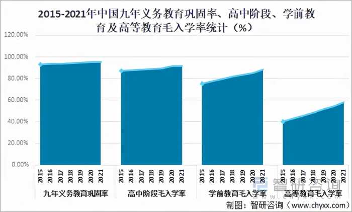 2021年中国教育行业发展现状及未来发展趋势分析「图」