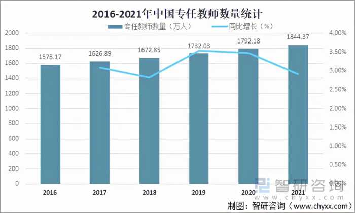 2021年中国教育行业发展现状及未来发展趋势分析「图」