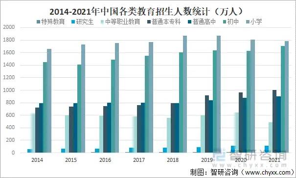 2021年中国教育行业发展现状及未来发展趋势分析「图」