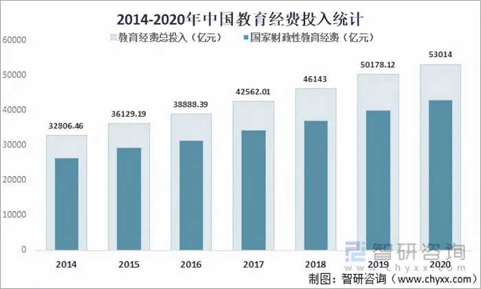 2021年中国教育行业发展现状及未来发展趋势分析「图」