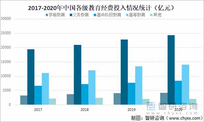 2021年中国教育行业发展现状及未来发展趋势分析「图」