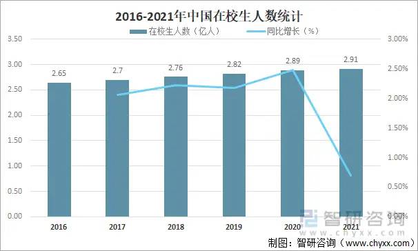 2021年中国教育行业发展现状及未来发展趋势分析「图」