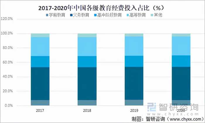 2021年中国教育行业发展现状及未来发展趋势分析「图」