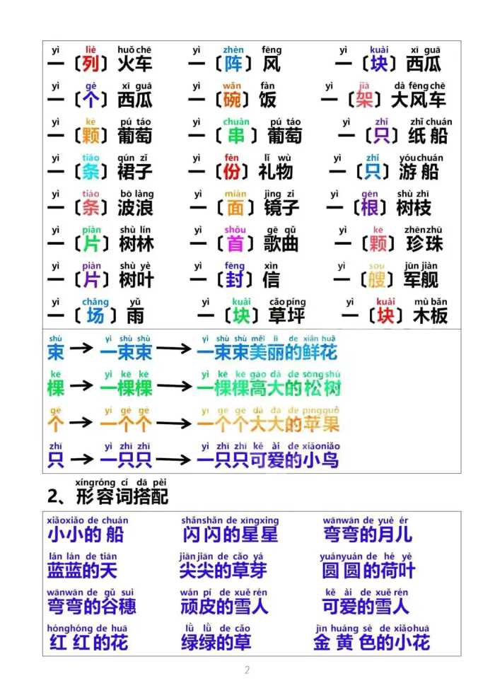 一年级上册语文词语积累，增加孩子知识储备，学好小学语文！