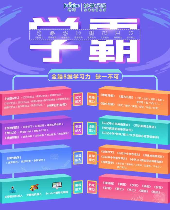 「百科速记26」快速记忆五湖