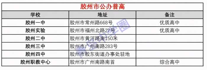 青岛市考区划分、各区可报考高中盘点（含跨区）