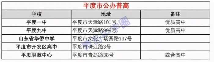 青岛市考区划分、各区可报考高中盘点（含跨区）