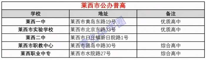 青岛市考区划分、各区可报考高中盘点（含跨区）