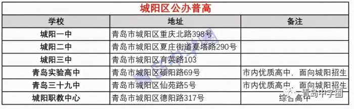 青岛市考区划分、各区可报考高中盘点（含跨区）