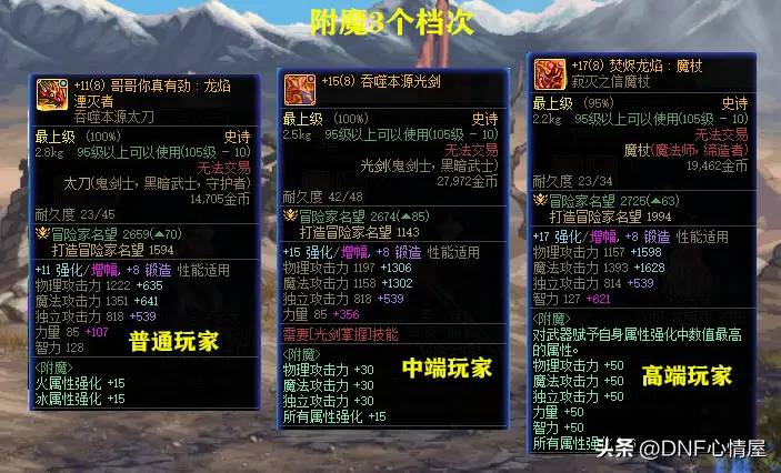 DNF：“最贵”附魔出现！旭旭宝宝发悬赏令，30W个矛盾换一个宝珠