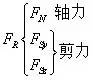 内力、应力、应变的具体概念