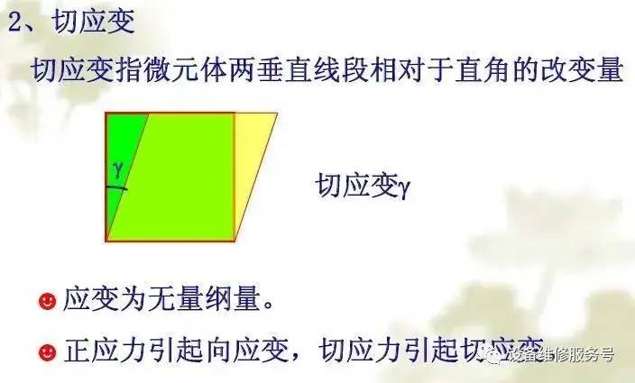 维懂百科——应力和应变