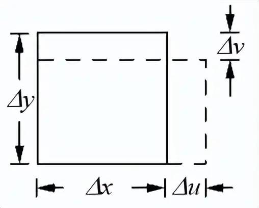 内力、应力、应变的具体概念