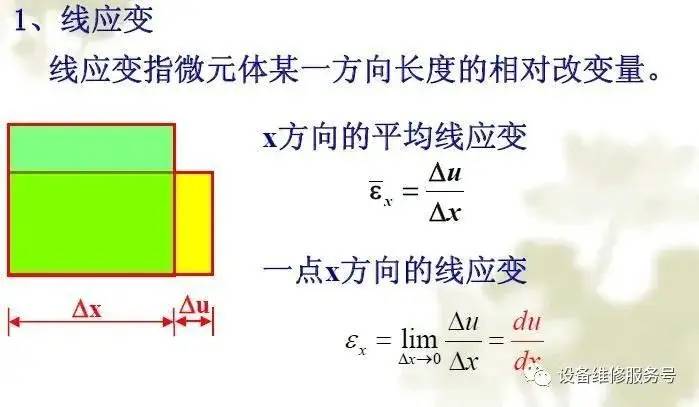 维懂百科——应力和应变