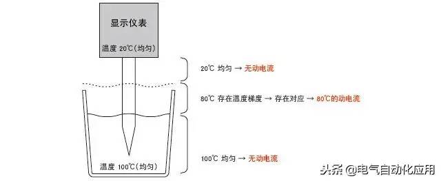 关于热电偶，这一篇文章就够了！详细介绍原理，特征及判断方法！