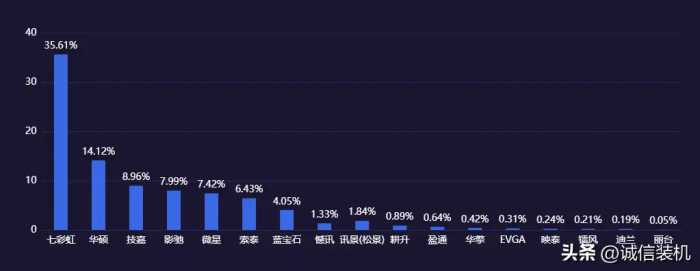 台式电脑显卡天梯表格，让您了解显卡性能高低，不再茫然显卡选择