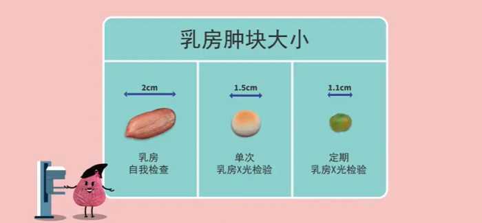 37岁，她切掉了自己的双乳：3分钟自检，学会了能救命