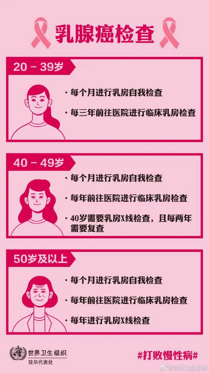 37岁，她切掉了自己的双乳：3分钟自检，学会了能救命