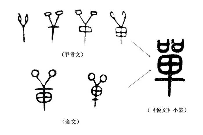 《说文解字》第190课：细说“单”字