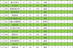 2021年考研调剂信息汇总